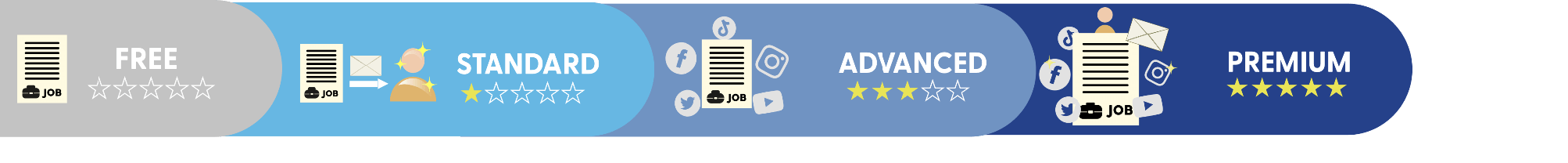 how it works employer 3