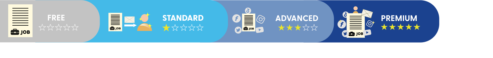 pricing plans opportunities 1
